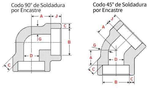 DIMENSIONES DE CODO DE SOLDADURA POR ENCASTRE